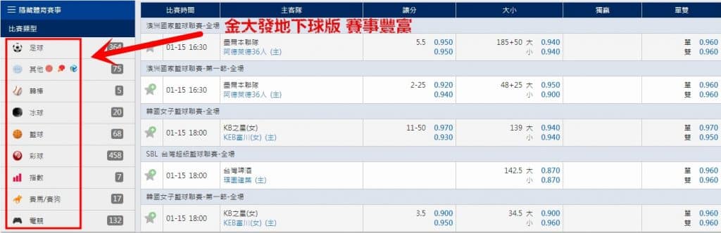 國際盤口怎麼玩