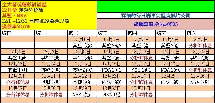 運彩報牌、免費分析賽事