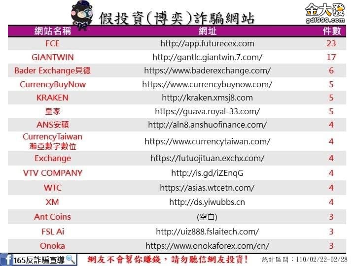 3月娛樂城詐騙最新資訊