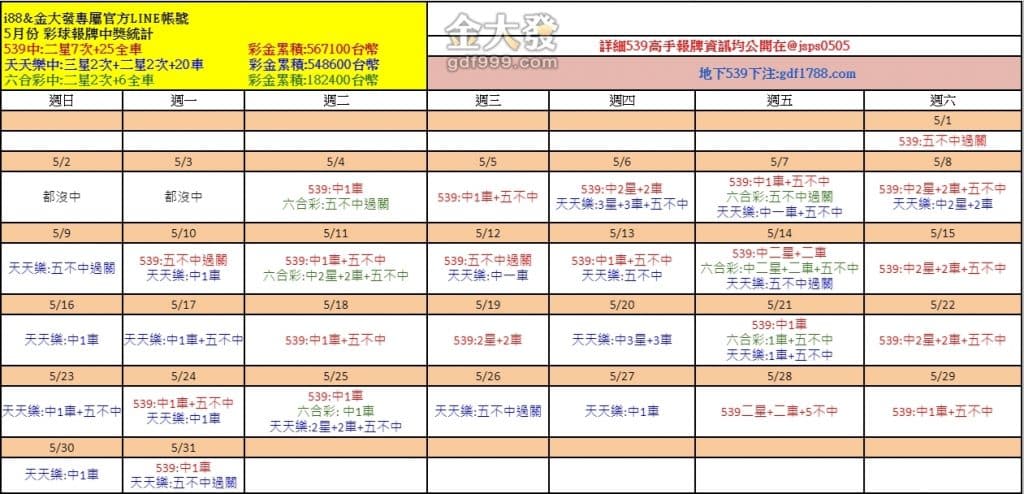 今彩539報5碼預測