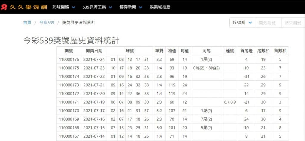 539開牌統計表