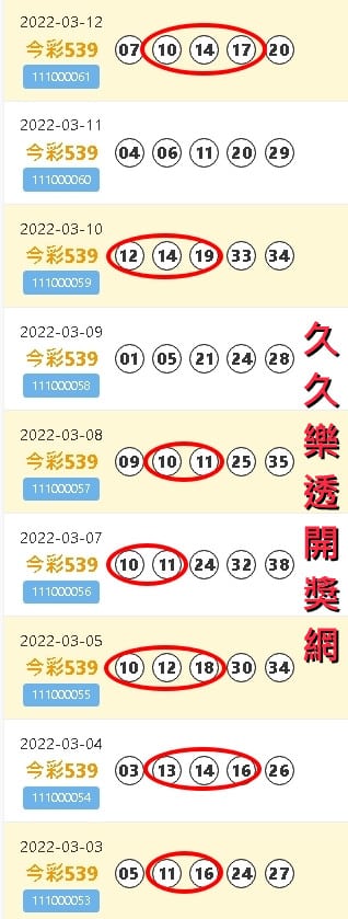 久久樂透開獎網近期的539開獎號碼
