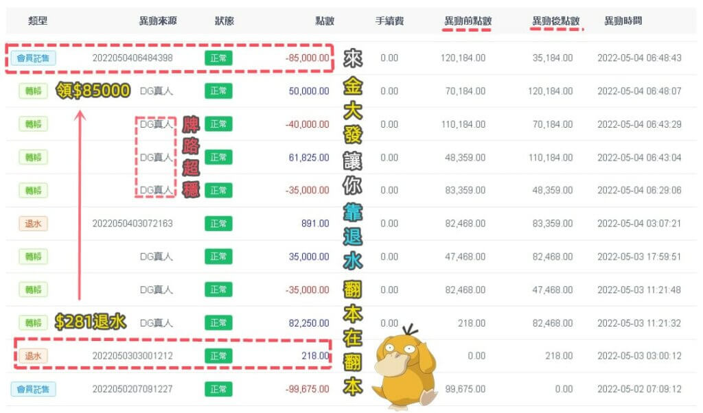 財神娛樂城!退水也能發發發!