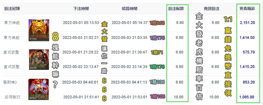 老虎機破解8塊讓你贏2051台幣