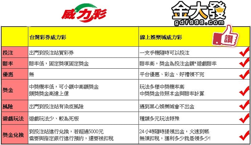 威力彩比一比，金大發直接屌打台灣彩券!