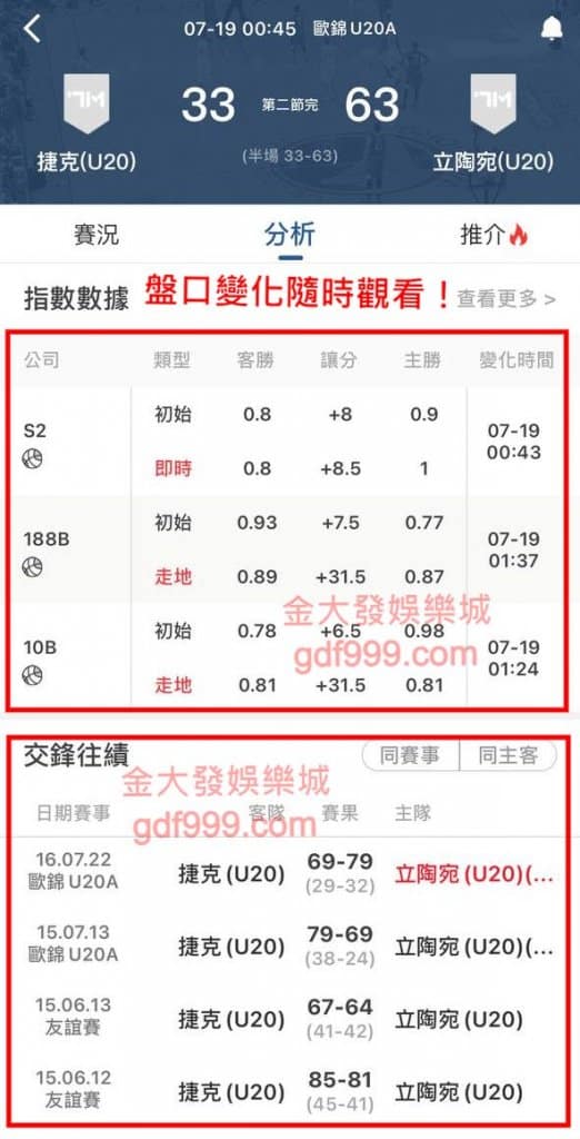 除了NBA比分外，球隊近況、nba直播、nba賽程以及大家最喜歡找的專家分析也有，