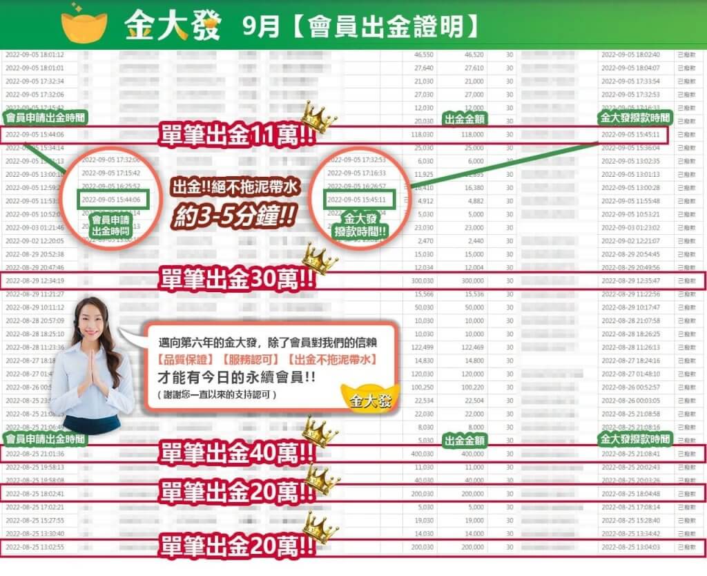 金大發出金快速又安全！在地品牌等您加入