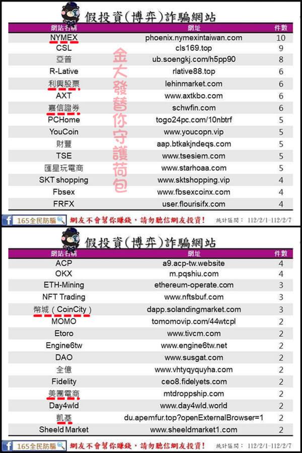最新娛樂城詐騙-金大發幫你踢爆
