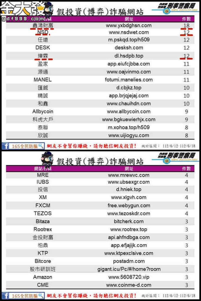 最新娛樂城詐騙-金大發總整理
